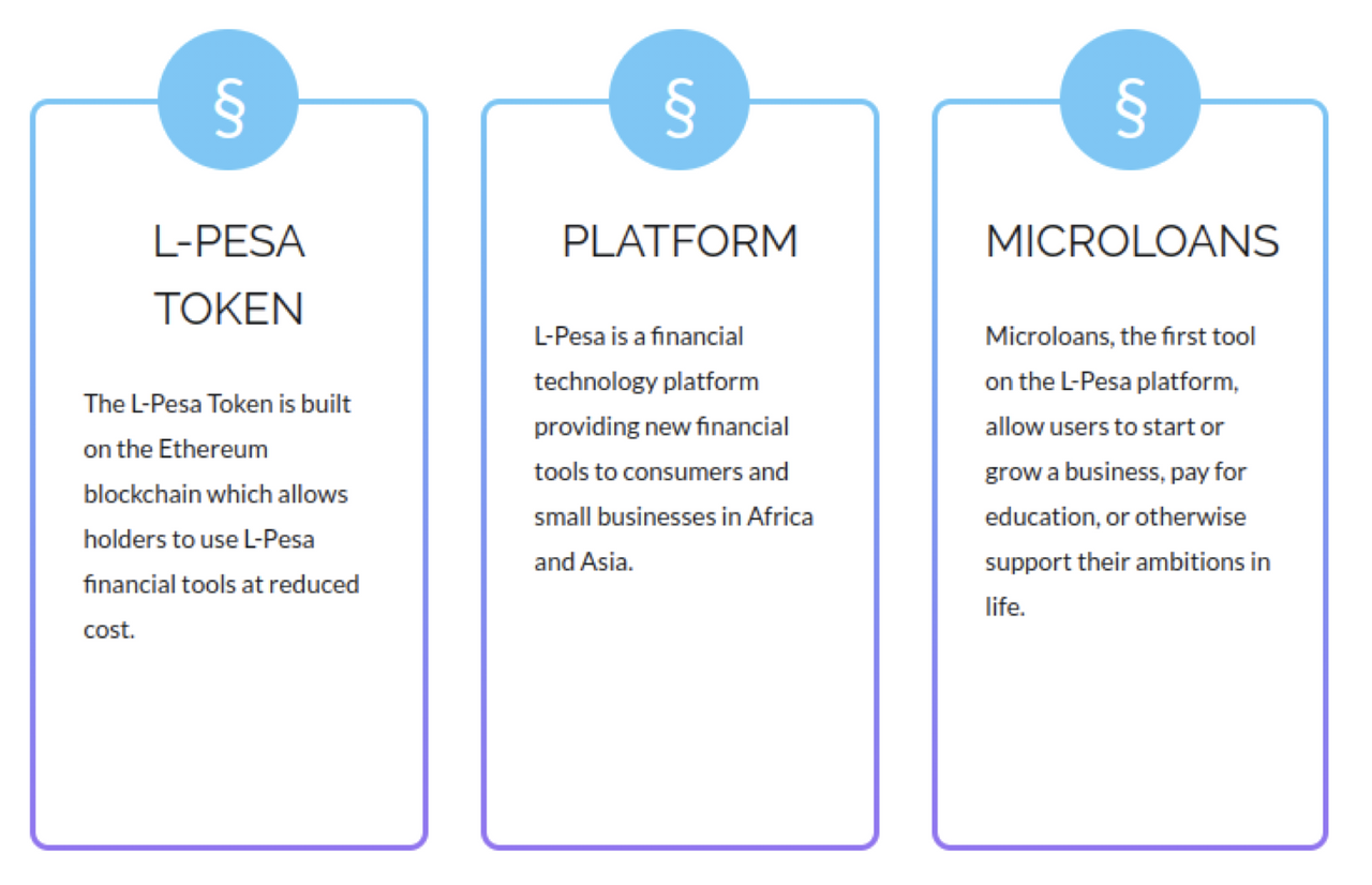 Build token. Microloans сокращение.