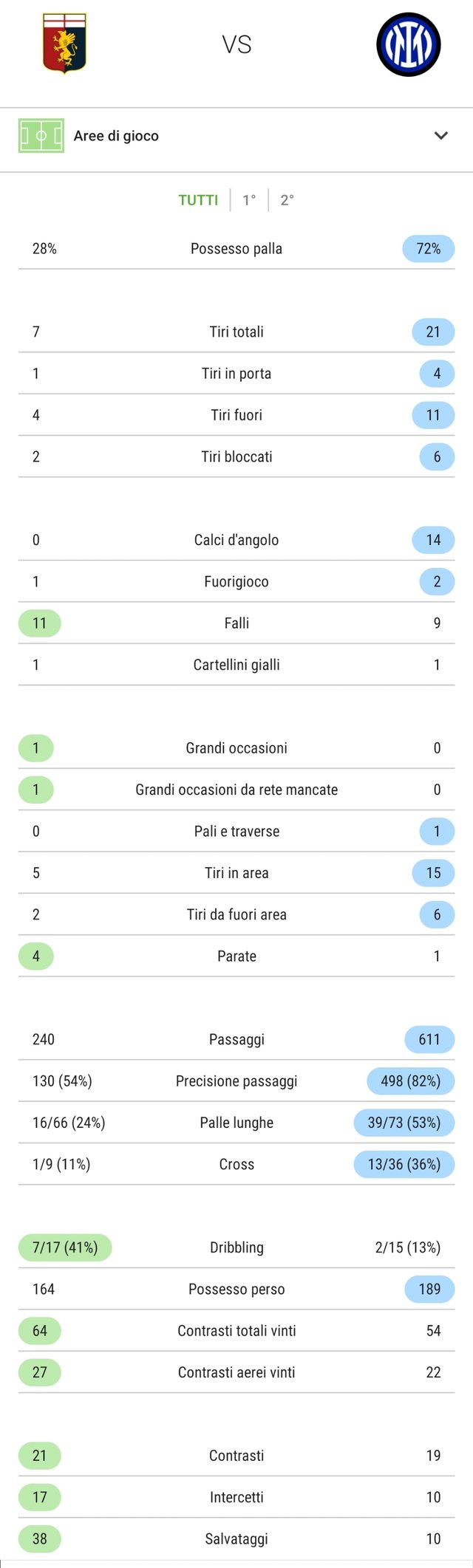 Screenshot_20220226-084948_SofaScore.jpg