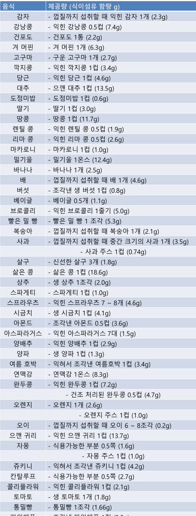 식이섬유.jpg