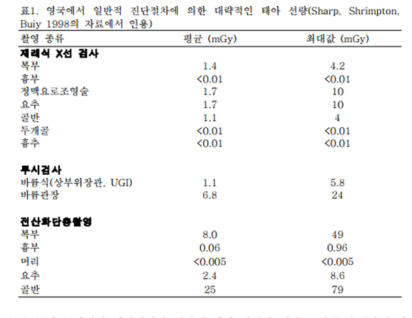 태아선량.png