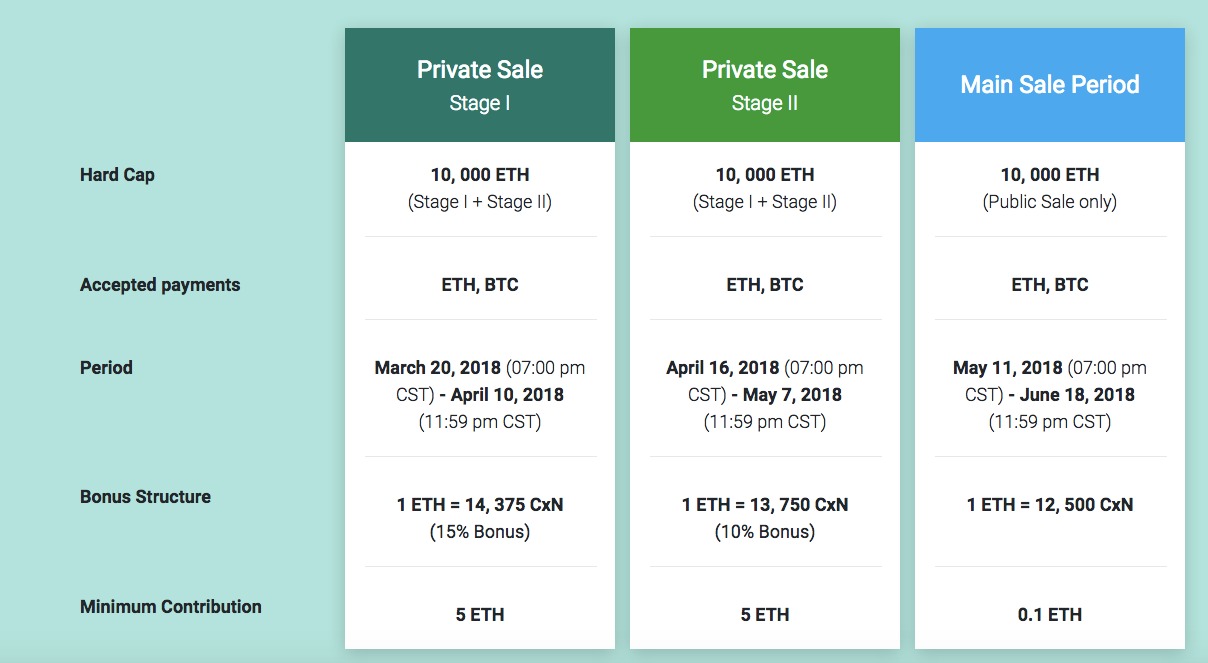 Main sale. 0.08 ETH.