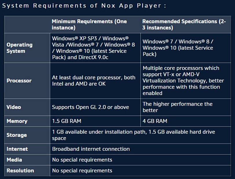 Minimum system requirements. Nox системные требования. Системные требования к системе. Системные требования андроид. Системные требования приложения.