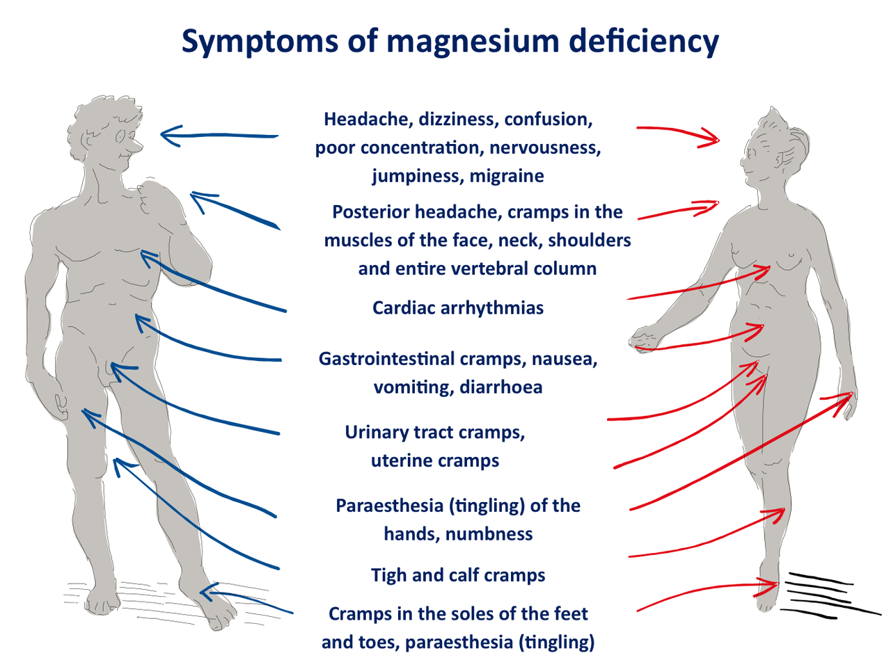 Недостаток магния в организме после 50. Недостаток магния в организме симптомы. Признаки дефицита магния в организме. Как понять что не хватает магния в организме. Дефицит магния в организме симптомы.