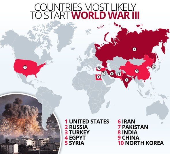 Third country