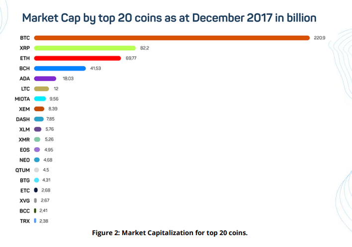 Figure markets