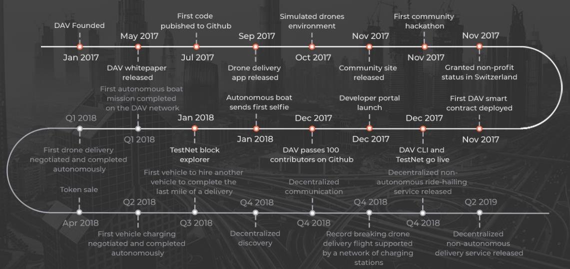 Дорожная карта блокчейн разработчика