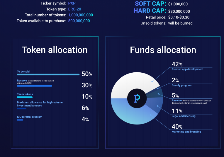 Max token. POINTPAY Bank.