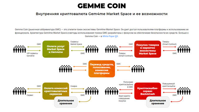 Система 4 i. Gem4me Market Space. Картинки gem4me Market Space. 4me платформа. Gem криптовалюта.