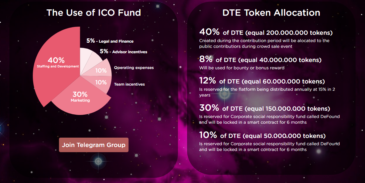 Tg group