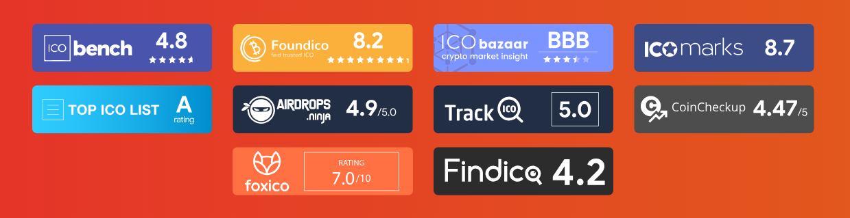 Rating list. Топ музыкальных платформ. BBB крипто.