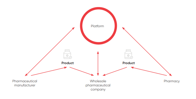 обязанности руководителя юридического лица.