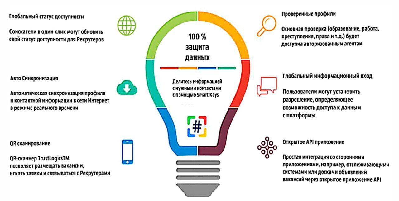 Мировой статус