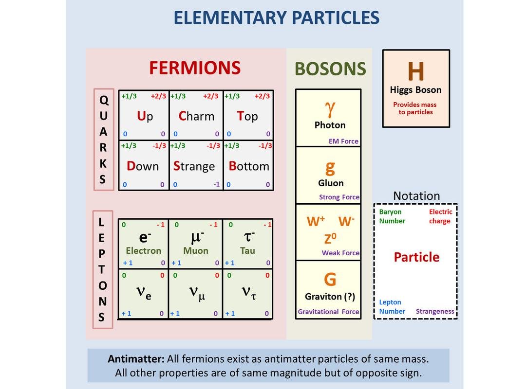 Elementary pdf. Elementary Particles. Elementary Particles Table. Masses of Elementary Particles. Characteristics of Elementary Particles.