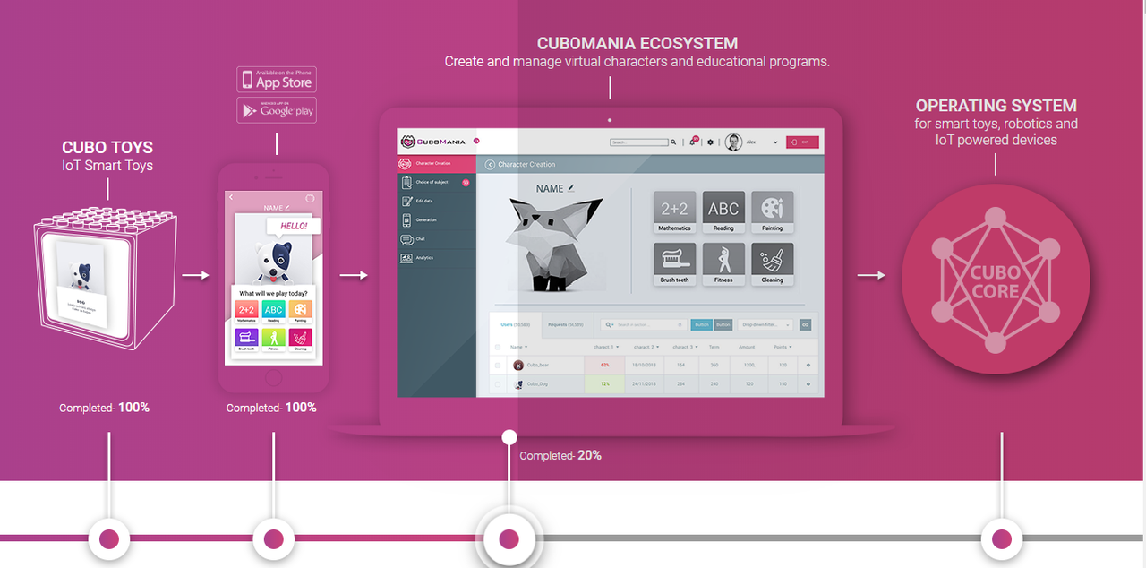 Ии интерфейс. Как создать комнату в character ai. Персонажи для adobe animate. Создать комнату в character ai. Id для zepeto.