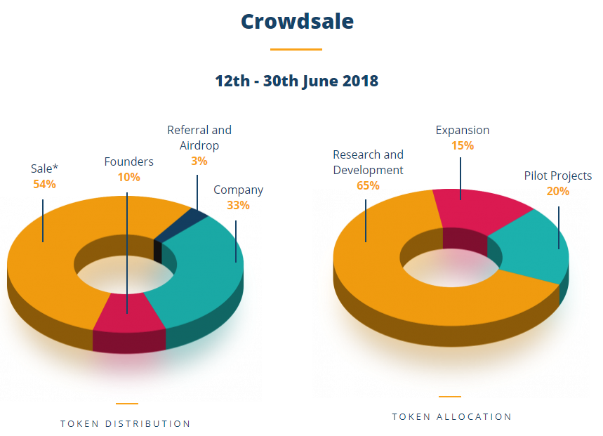 The beginning of development. Development expanded. Концепция развития иконка. Development expanded. Development expanded.