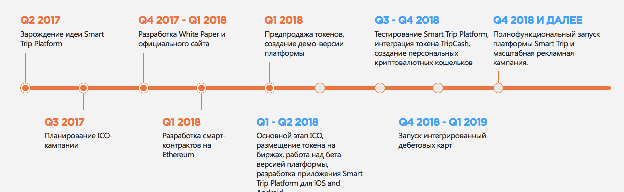 Pin by Emeri Lopua on Quick Saves Roadmap, Technology roadmap, Project managemen