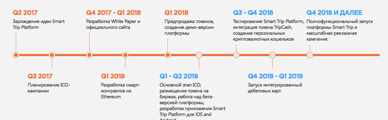 Разработка roadmap проекта