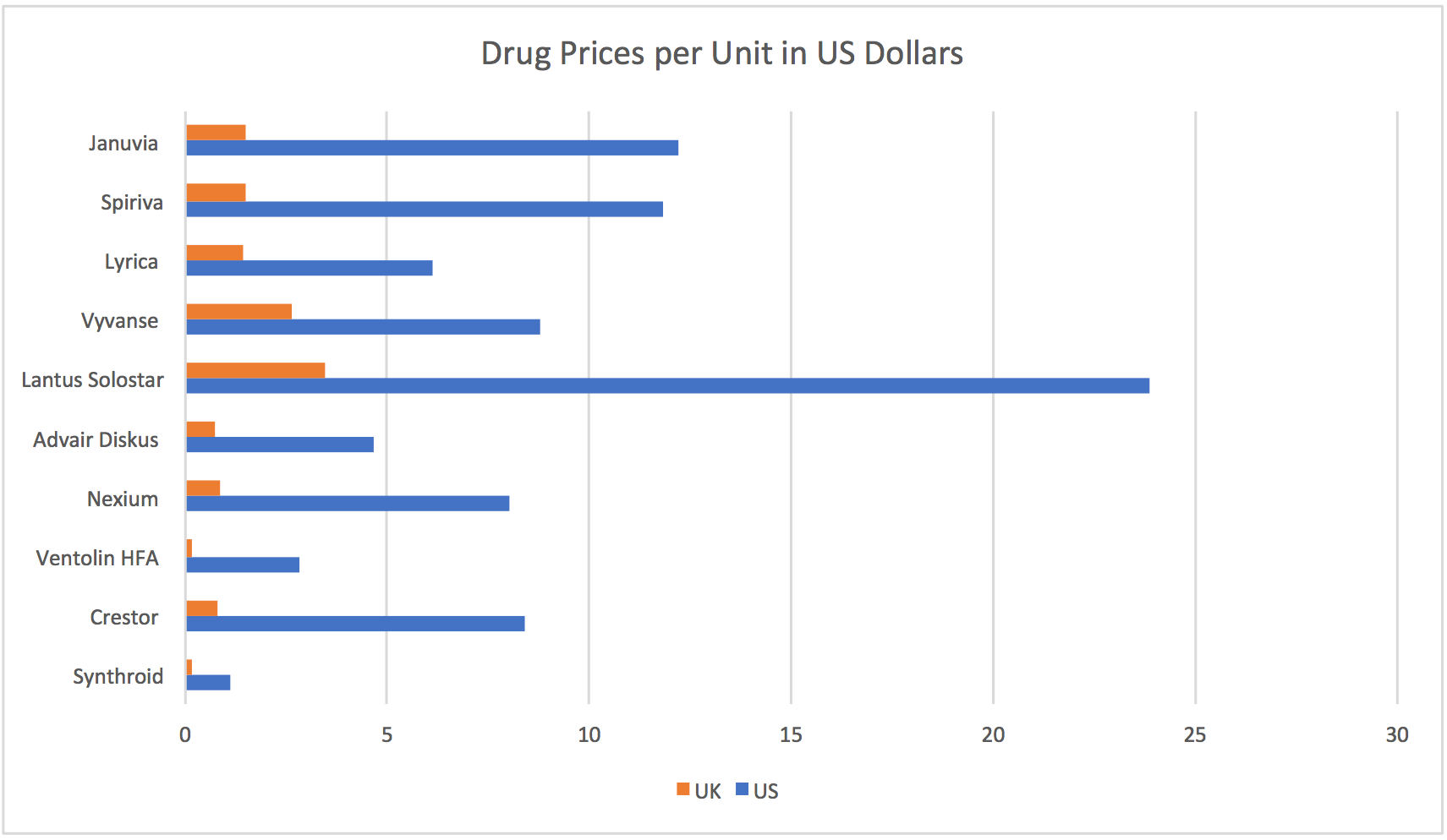 Black Market Prices For Drugs