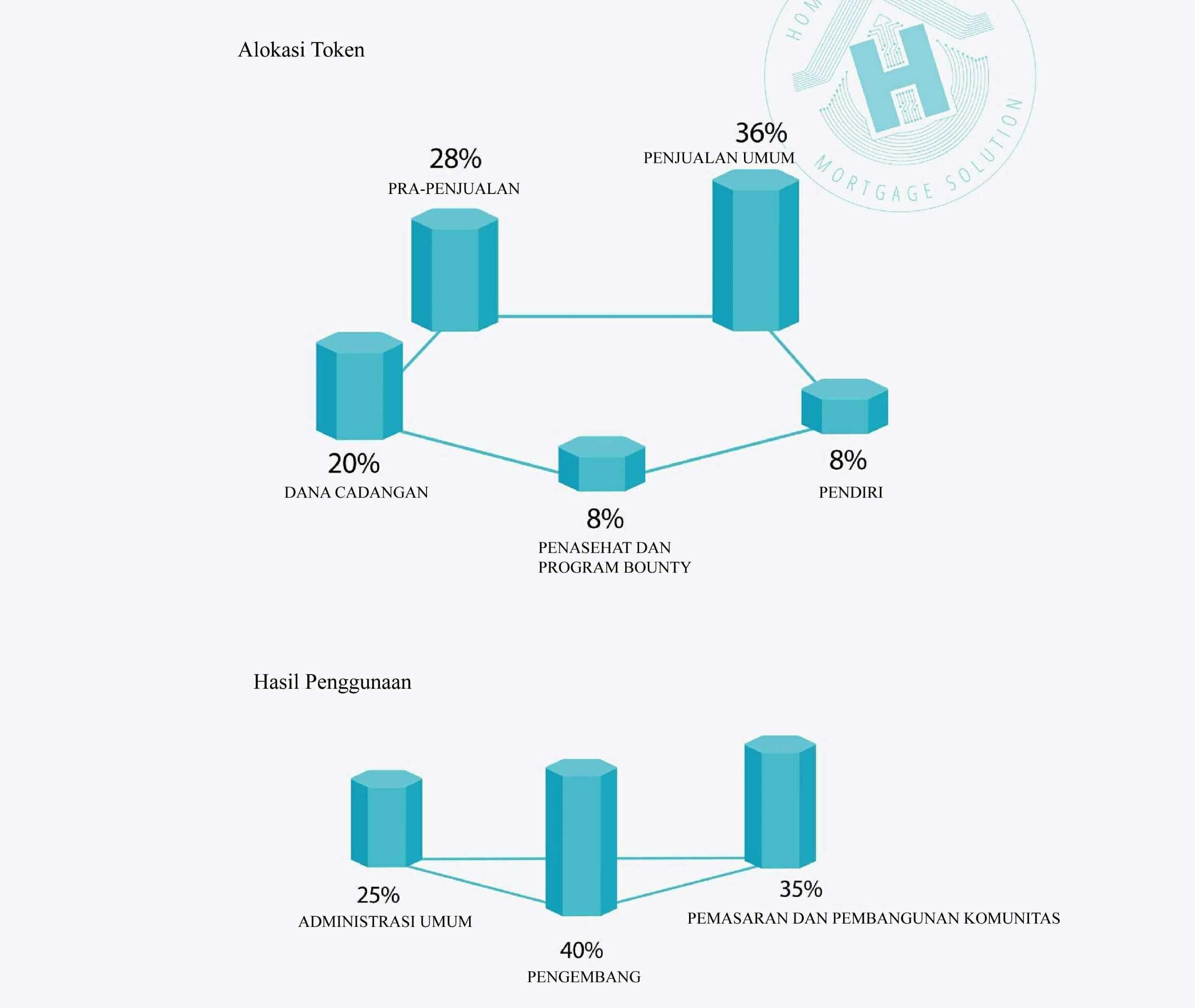 After token. Комьюнити маркетинг. IBM Blockchain platform workflow.