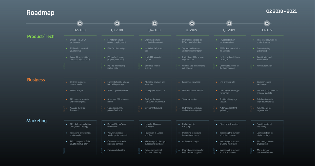 Roadmap design. Дорожная карта roadmap. веб разработка roadmap. дорожная карта c# разработчика. roadmap дизайнера.