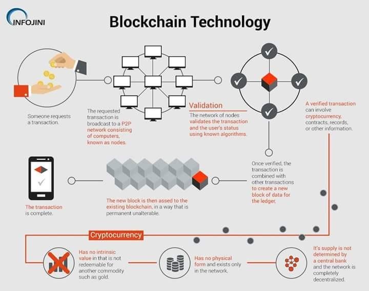 Какова рабочая схема технологии blockchain