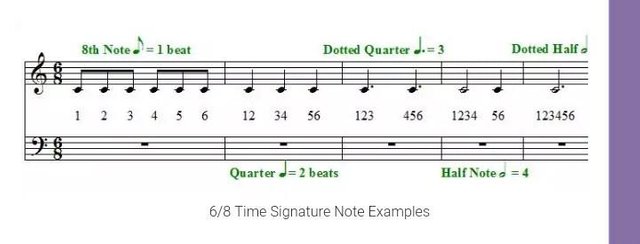6 times 8. Ритм 6/8. Размер 6 восьмых в Музыке. Размер такта 6/8. Размер 6 8 в Музыке как считать.