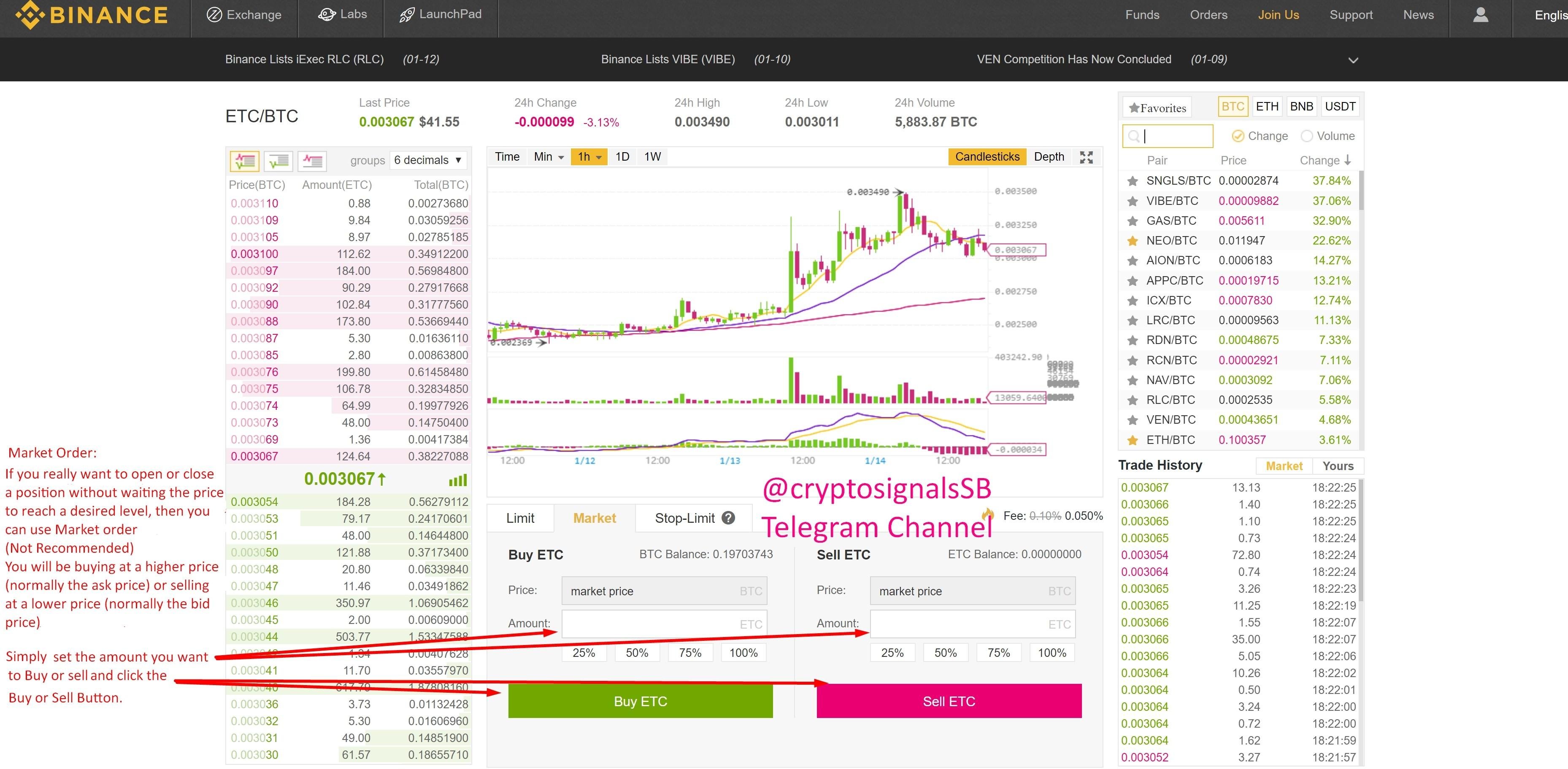 Листинг компании на бирже