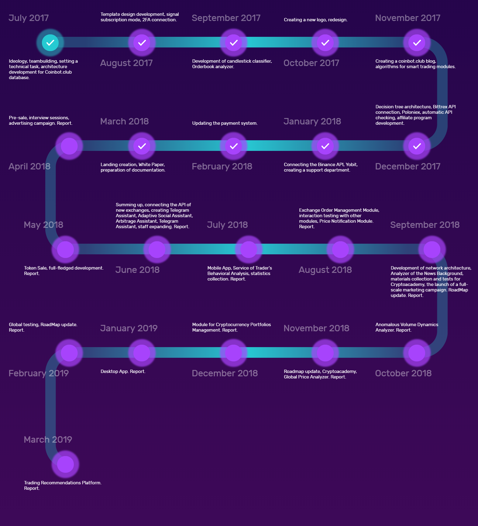 C mapping. Дорожная карта с# разработчика. Roadmap разработчика. Roadmap c++ developer. Roadmap программиста.