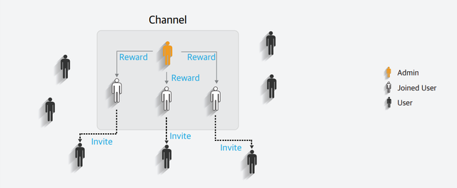 администратор телеграмм канала.