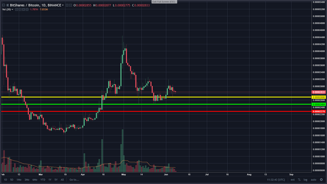 btsbtc.png
