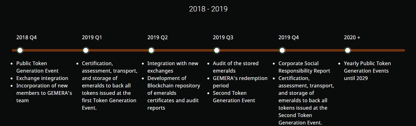 Token generation