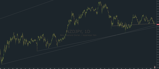 NZDJPY.png