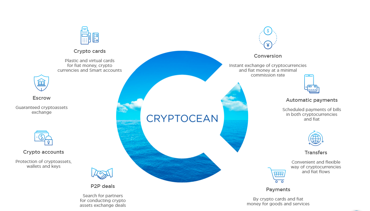 Криптокарта. Cryptocean. Cryptocean логотип. Крипто карта. Крипто процессинг.