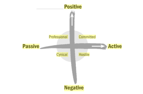 Part 8: The Power of Active Questions — Steemit