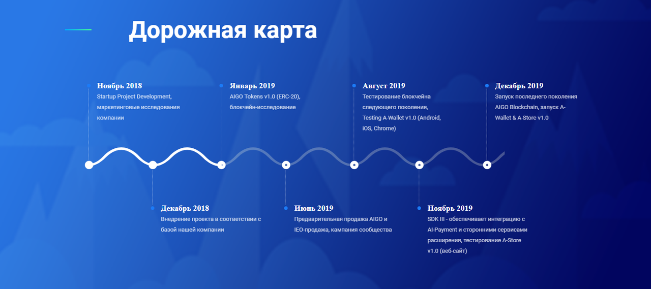 Дорожная карта стартапа пример