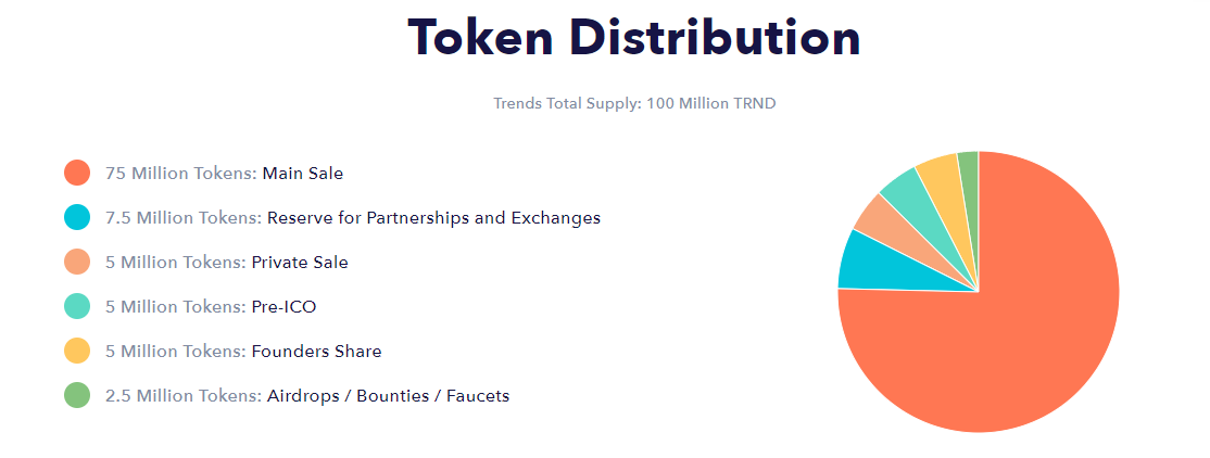 Trends Review. Token allocation. Японский токен millon. Transactional Analysis in sales. Main token