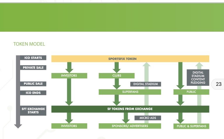 Main токен. Chart unlock feature. Token sales на компе. Разблокировка загрузчика android. Nft маркетплейс.