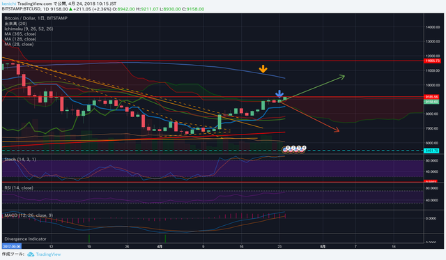BTCUSD.png