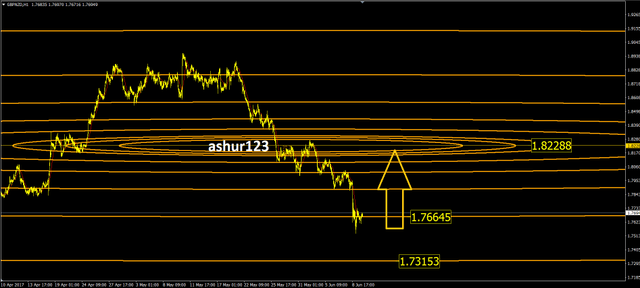 gbpnzd.png