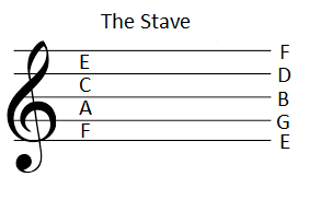 Music Theory For Beginners - Lesson 1 - Introduction to note names and ...