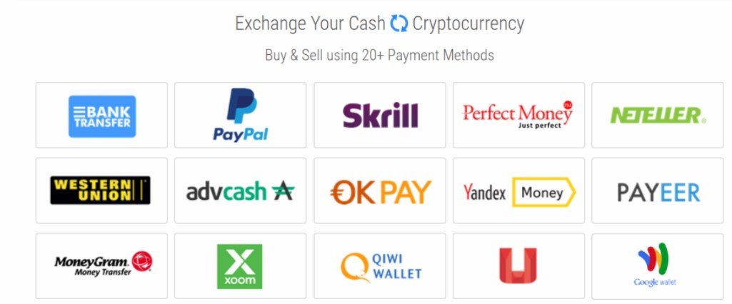 Your exchange