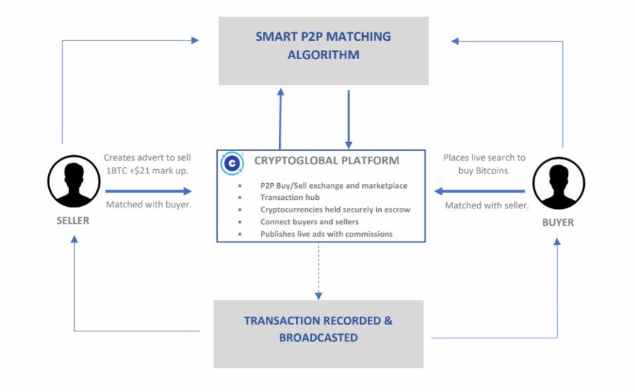 P2p это. P2p модель бизнеса. P2p.