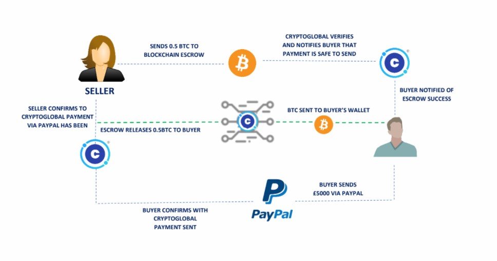 P2p это простыми словами