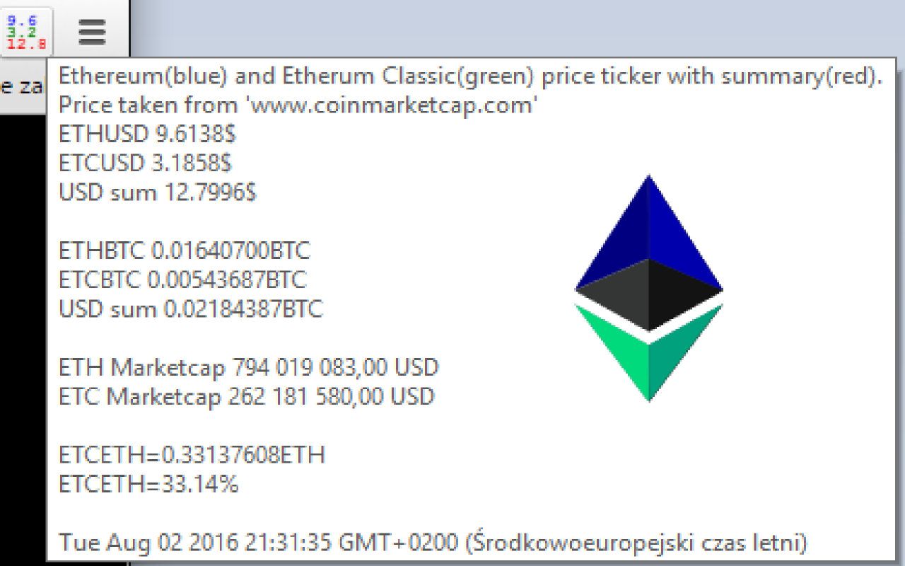 ethereum green price