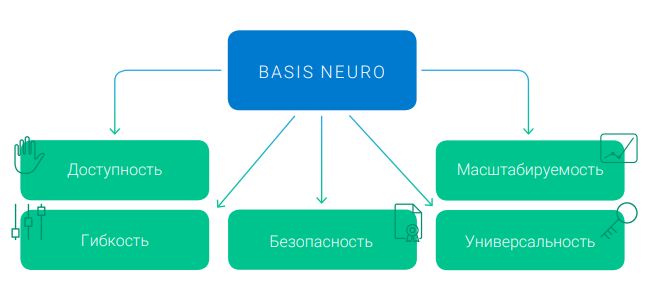 нейро отличия. нейро отличия. задачи nlp. болезнь нейро. нейро отличия.