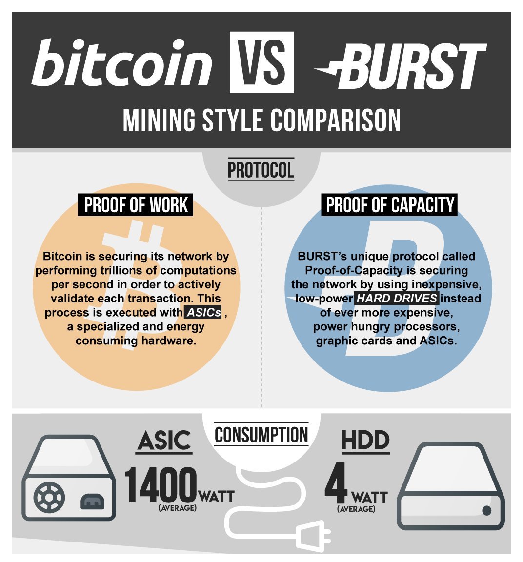 Proof of working. Proof of capacity. Proof of work примеры. Система Proof-of-work. Proof of capacity consensus.