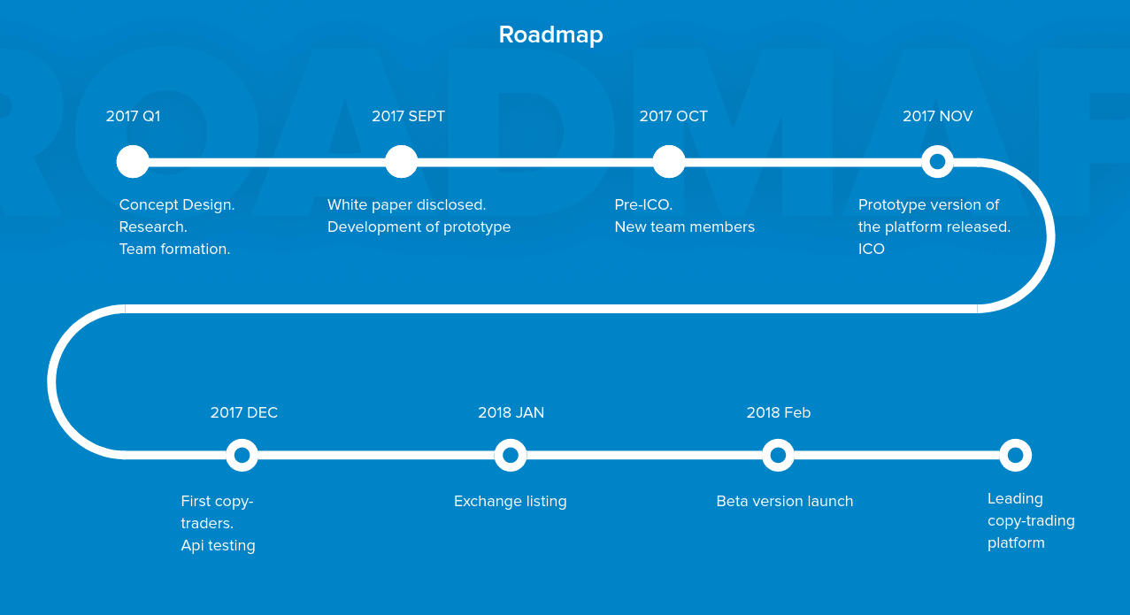 Roadmap проекта это