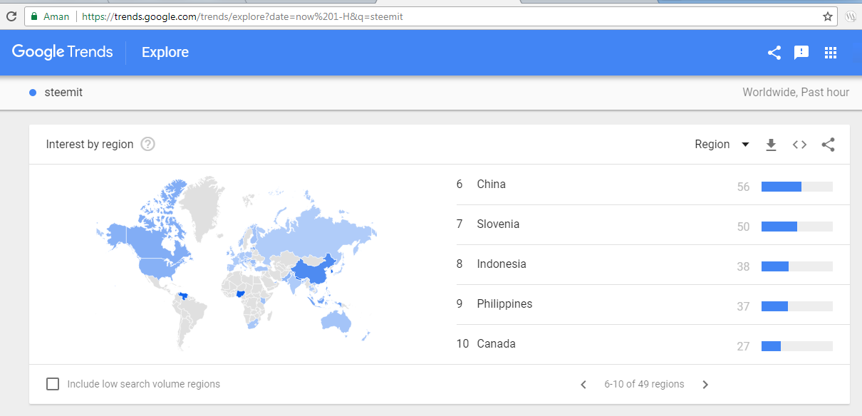 Hour interest. Гугл тренды. Google trends logo. NFT Google trends. Google trends and keywords.