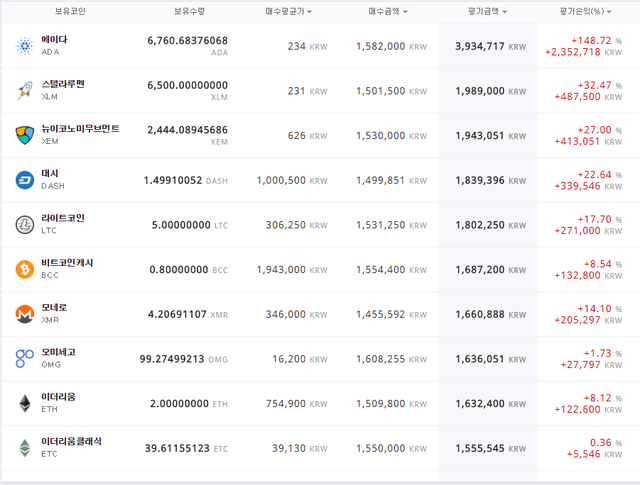 FireShot Capture 9 - 업비트 - 대한민국 최다 암호화폐 거래소 - https___upbit.com_investments_balance.png