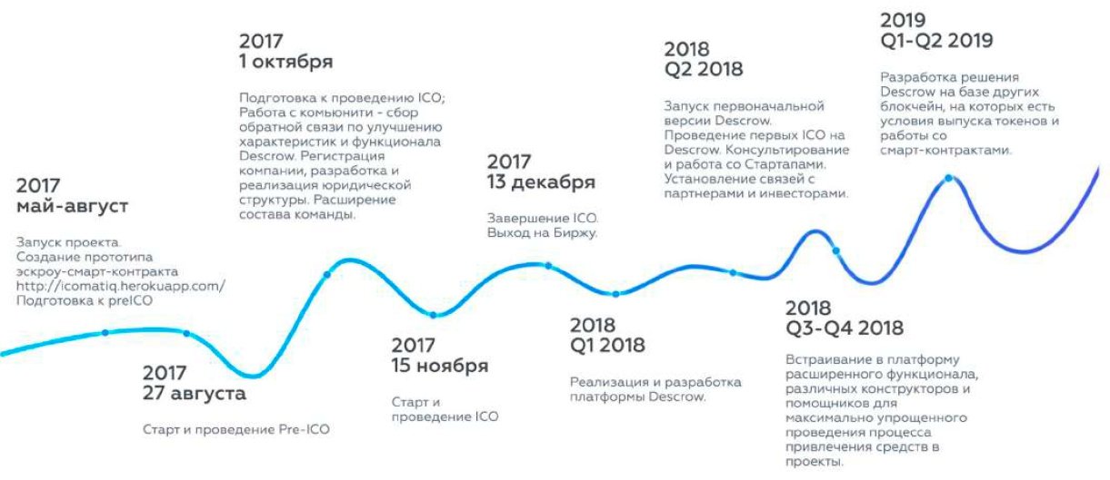 Дорожная карта стартап проекта